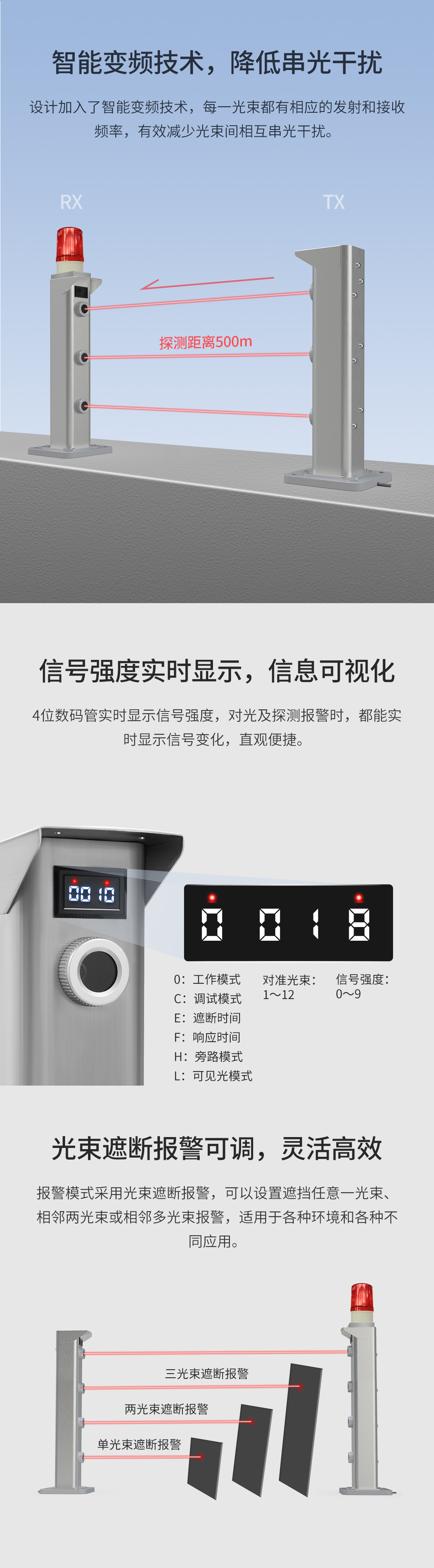 周界項(xiàng)目必入 ‖ 智能型激光入侵探測(cè)器