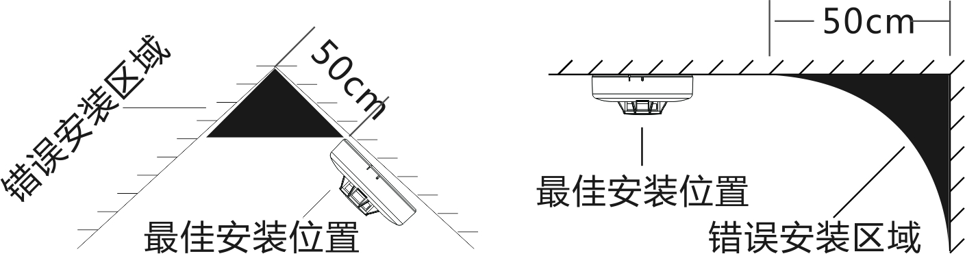JTY-AN-501系列光電式火災(zāi)煙霧探測報警器使用說明書
