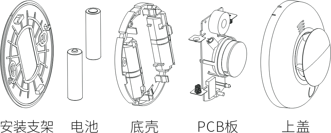 JTY-AN-501系列光電式火災(zāi)煙霧探測報警器使用說明書