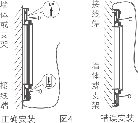 ABI AIR系列主動(dòng)紅外電子光柵產(chǎn)品說明書 V
