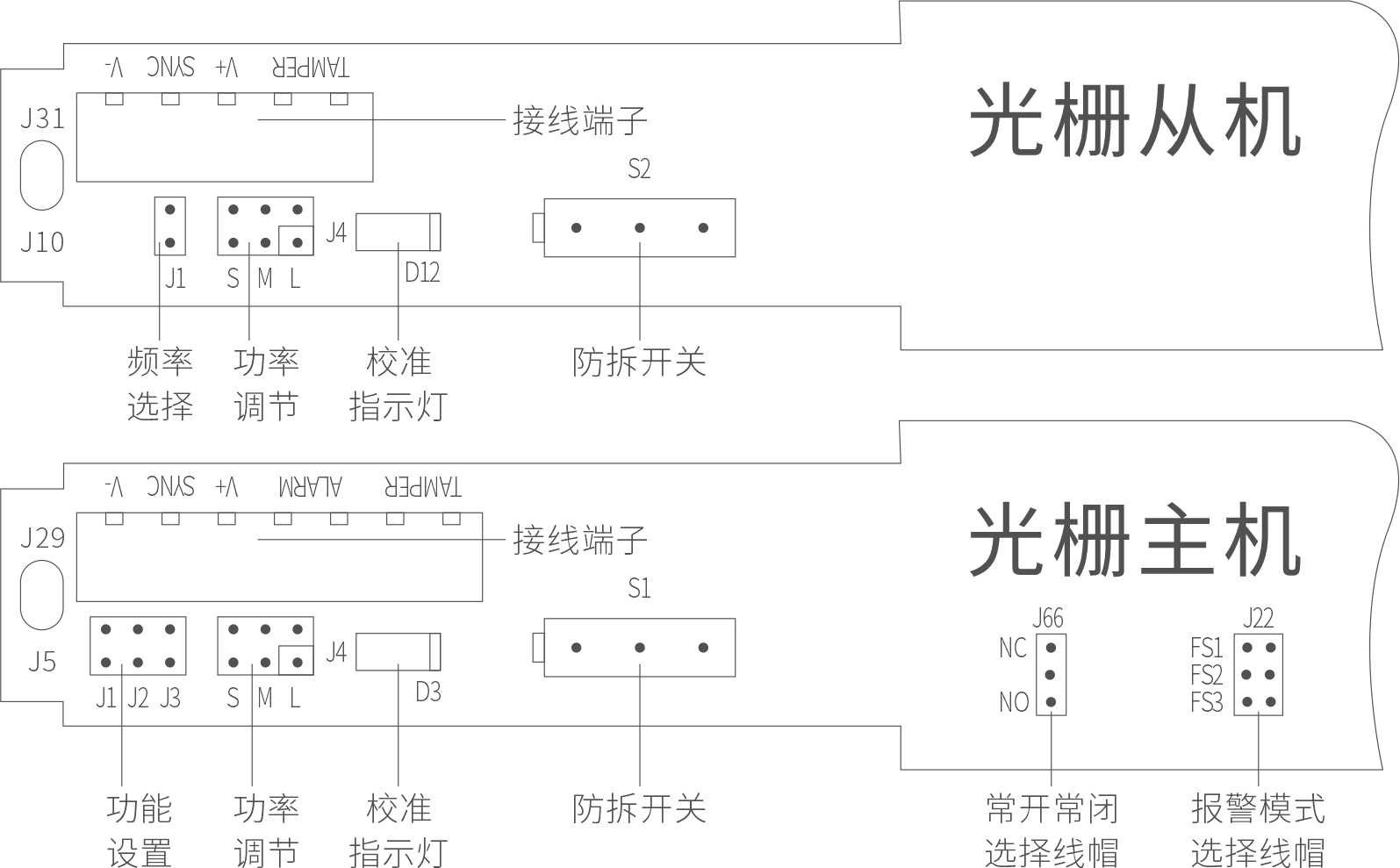 ABI AIR系列主動(dòng)紅外電子光柵產(chǎn)品說明書 V