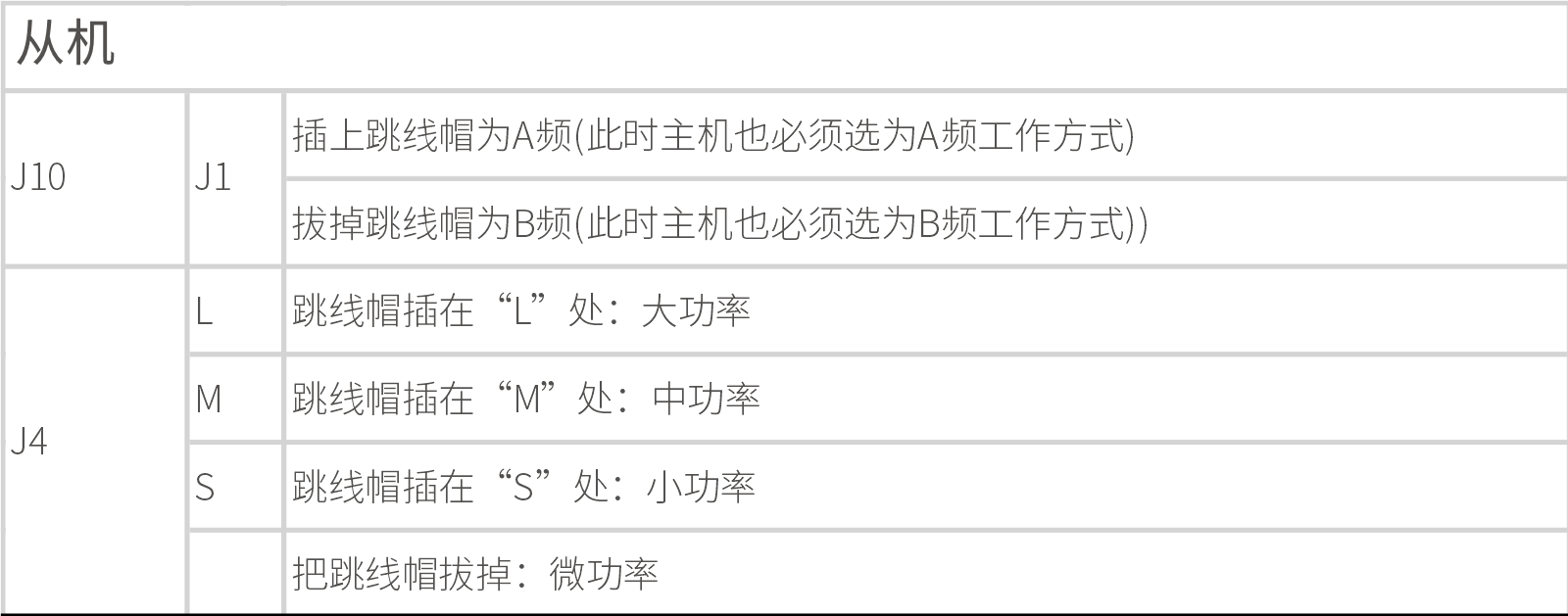ABI AIR系列主動(dòng)紅外電子光柵產(chǎn)品說明書 V