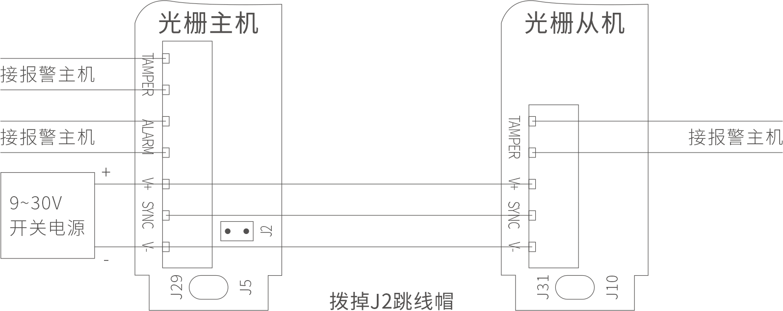 ABI AIR系列主動(dòng)紅外電子光柵產(chǎn)品說明書 V