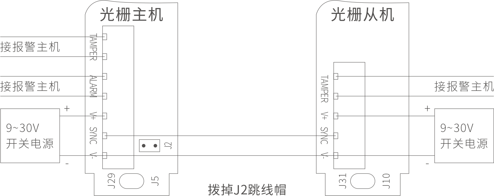ABI AIR系列主動(dòng)紅外電子光柵產(chǎn)品說明書 V