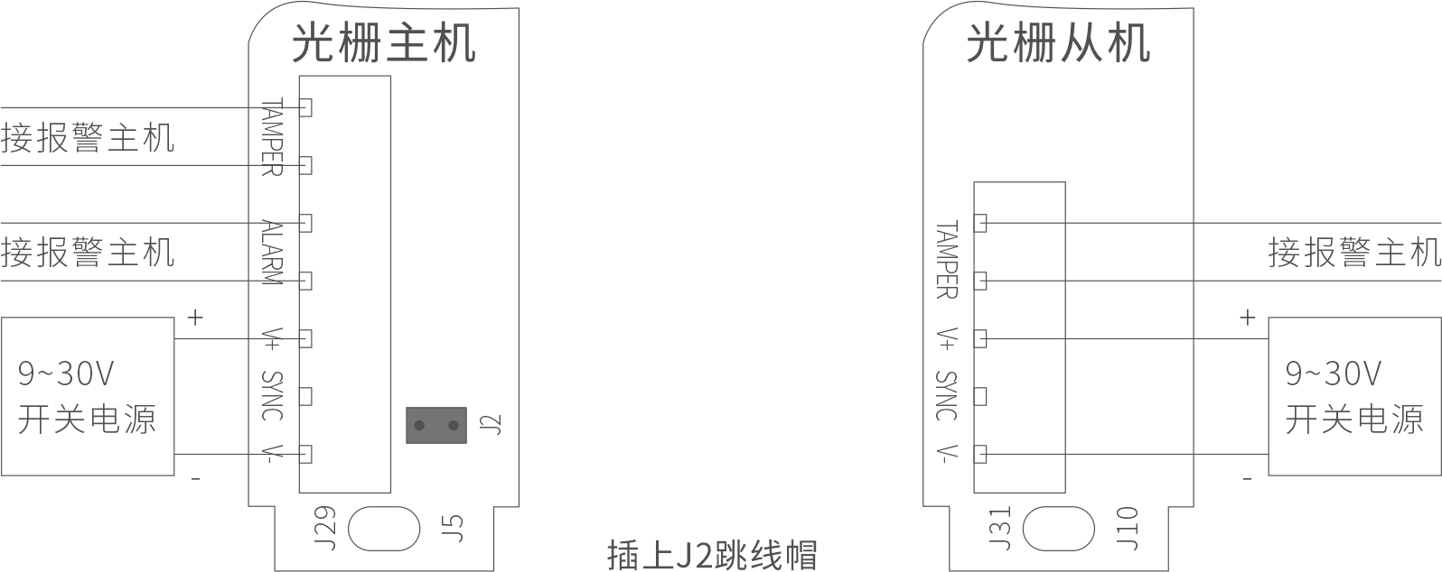 ABI AIR系列主動(dòng)紅外電子光柵產(chǎn)品說明書 V