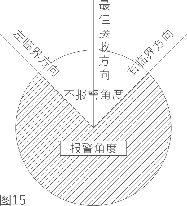 ABI AIR系列主動(dòng)紅外電子光柵產(chǎn)品說明書 V