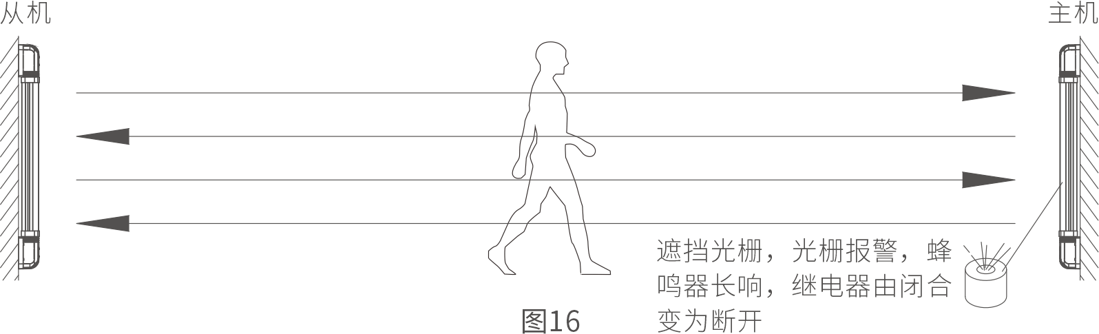 ABI AIR系列主動(dòng)紅外電子光柵產(chǎn)品說明書 V