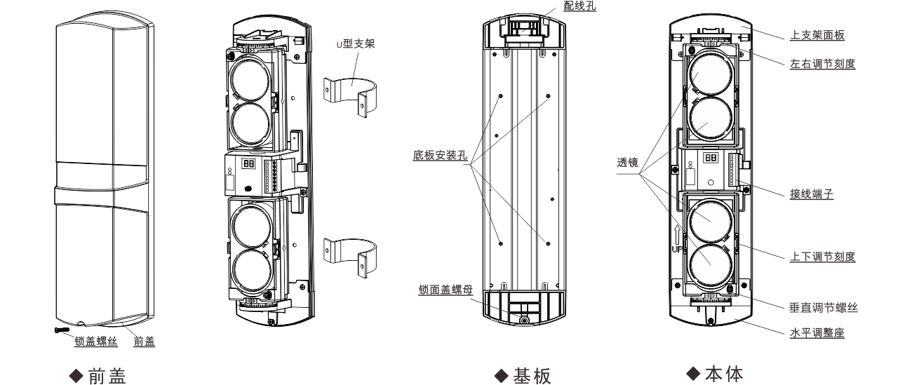 ABH系列四光束紅外對(duì)射使用說(shuō)明書(shū)