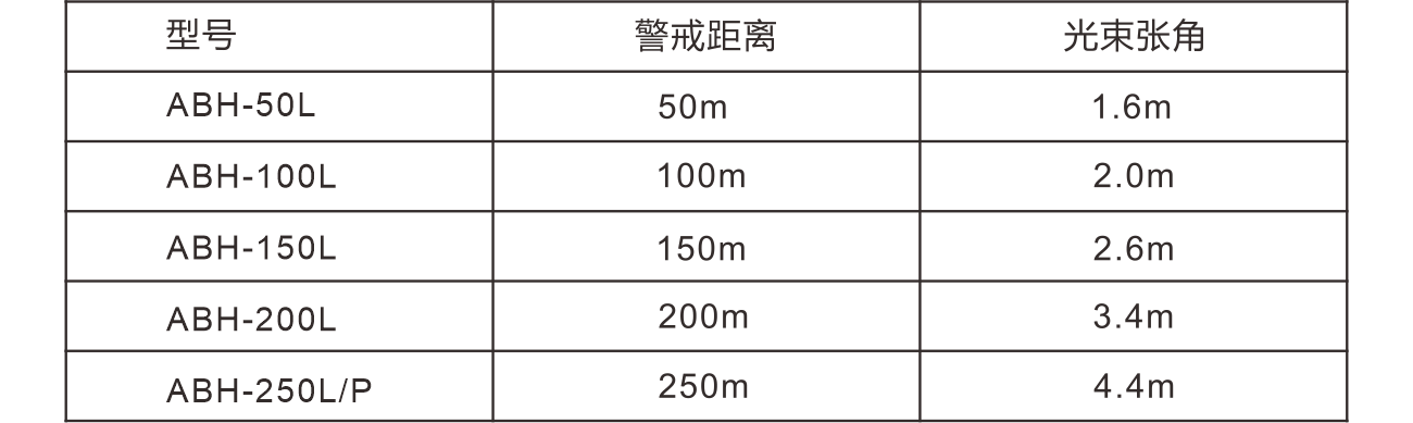 ABH系列四光束紅外對(duì)射使用說(shuō)明書(shū)
