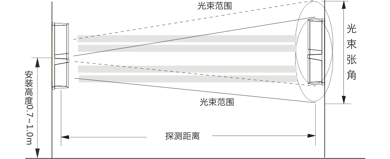 ABH系列四光束紅外對(duì)射使用說(shuō)明書(shū)
