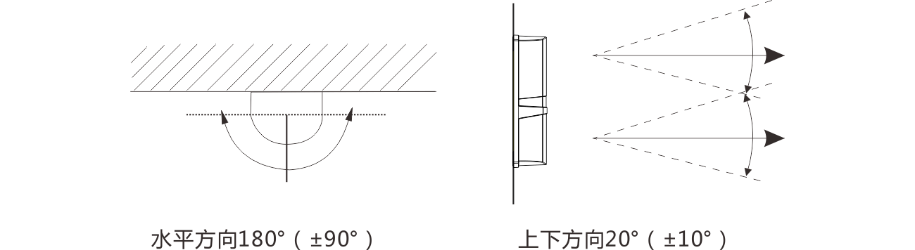 ABH系列四光束紅外對(duì)射使用說(shuō)明書(shū)