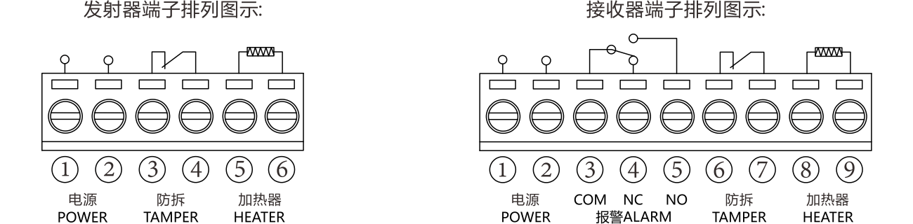 ABH系列四光束紅外對(duì)射使用說(shuō)明書(shū)