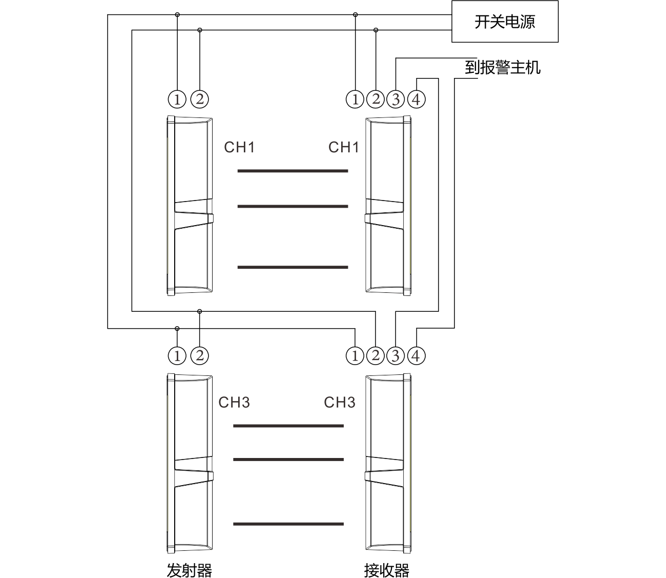 ABH系列四光束紅外對(duì)射使用說(shuō)明書(shū)