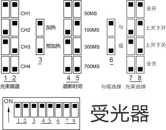 ABH系列四光束紅外對(duì)射使用說(shuō)明書(shū)