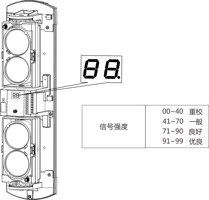 ABH系列四光束紅外對(duì)射使用說(shuō)明書(shū)