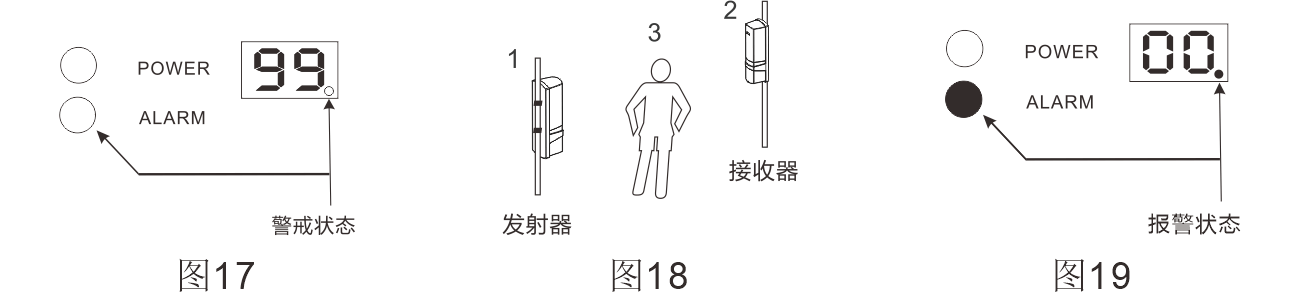 ABH系列四光束紅外對(duì)射使用說(shuō)明書(shū)