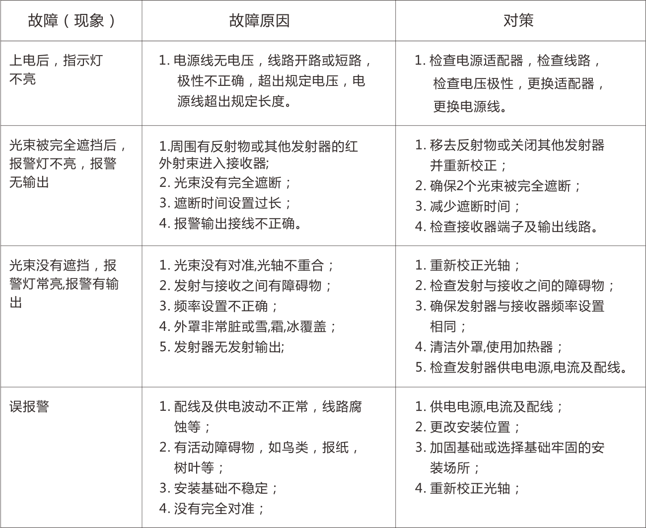 ABH系列四光束紅外對(duì)射使用說(shuō)明書(shū)