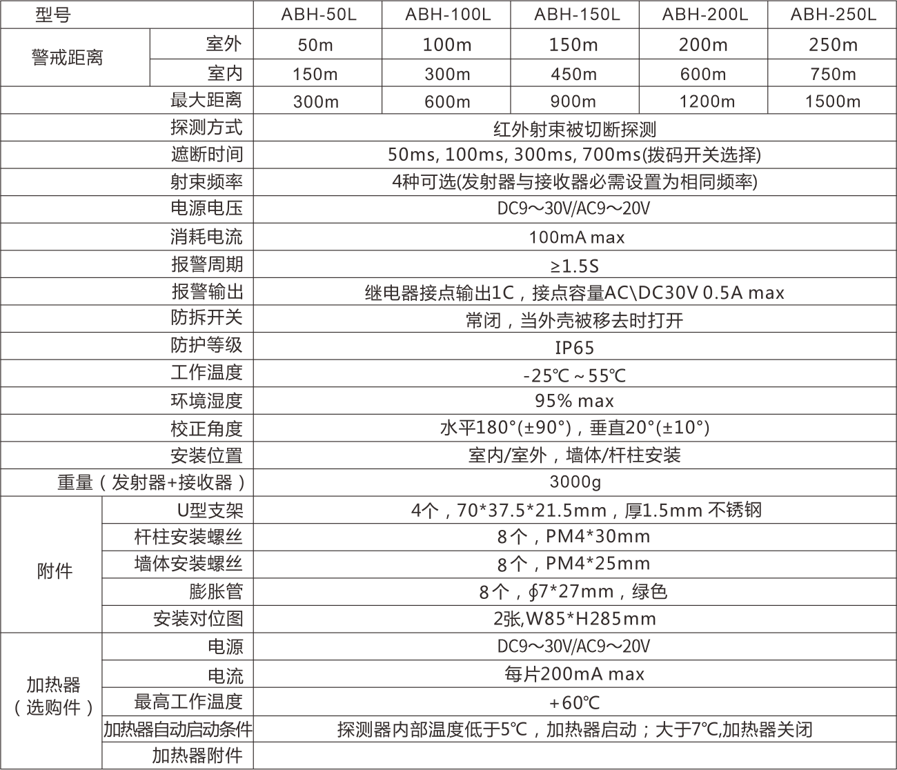 ABH系列四光束紅外對(duì)射使用說(shuō)明書(shū)