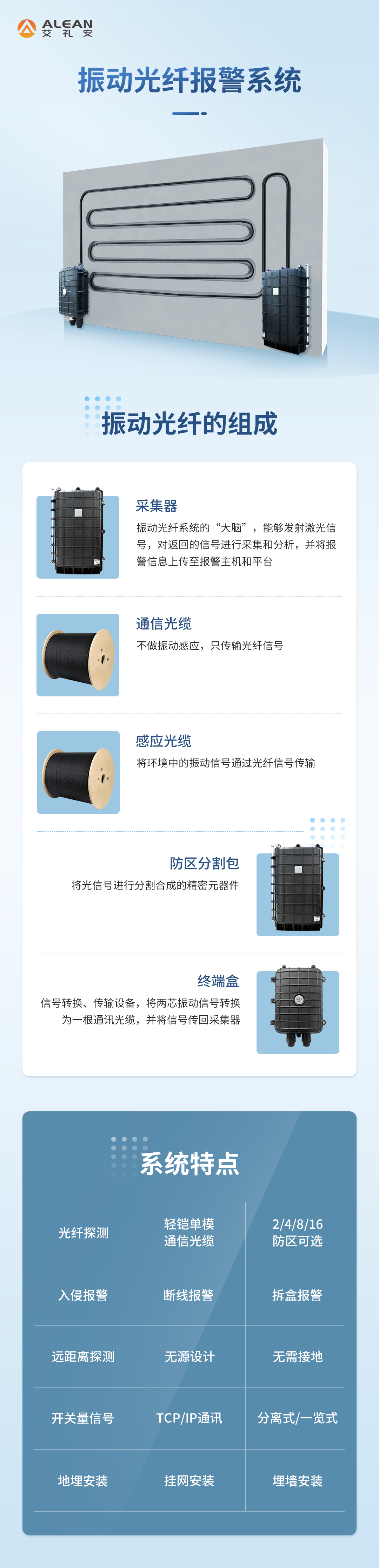 因地制宜，振動(dòng)光纖巧解石化周界“難題”