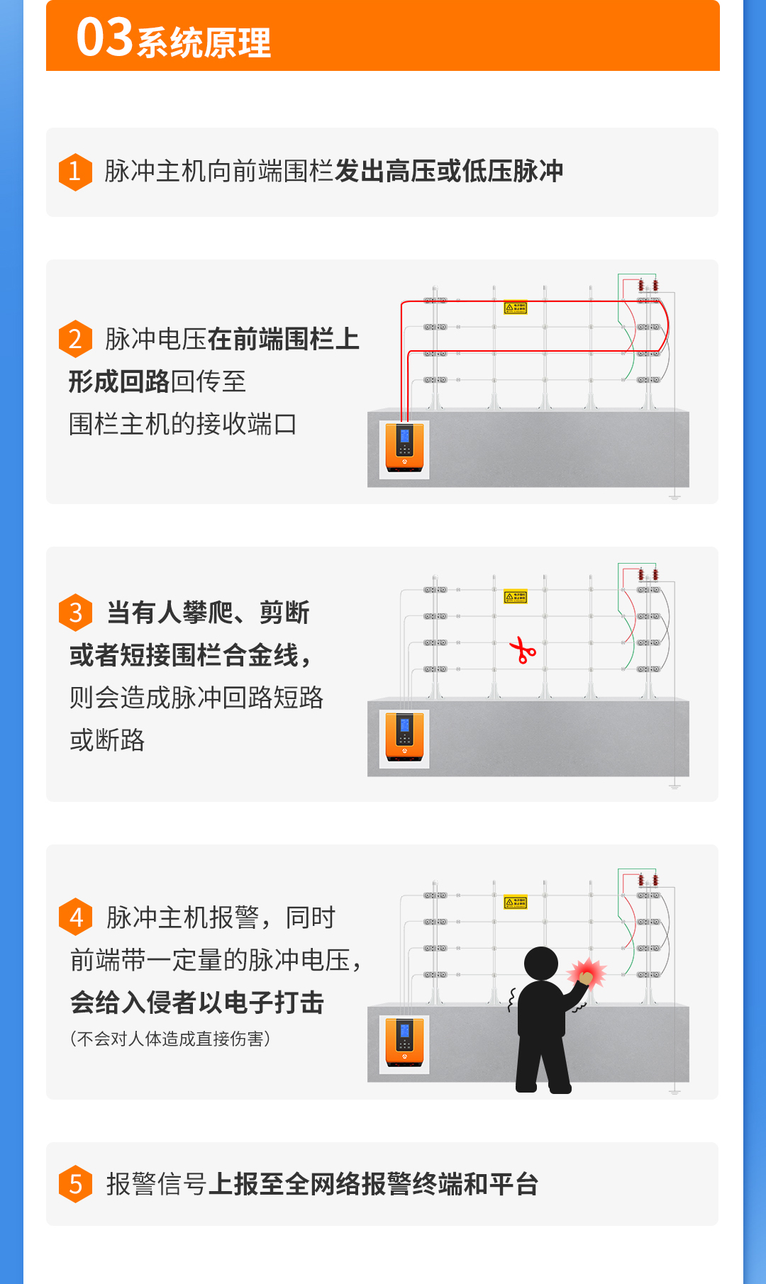 艾禮安網(wǎng)絡(luò)脈沖電子圍欄系統(tǒng)解決方案
