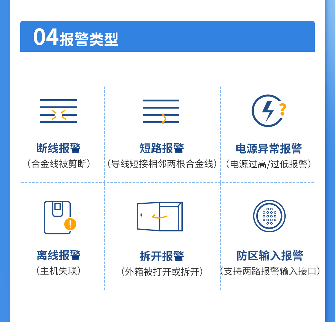 艾禮安網(wǎng)絡(luò)脈沖電子圍欄系統(tǒng)解決方案