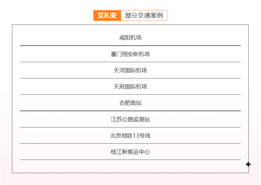 高鐵，城軌，機(jī)場…交通行業(yè)的艾禮安“身影”