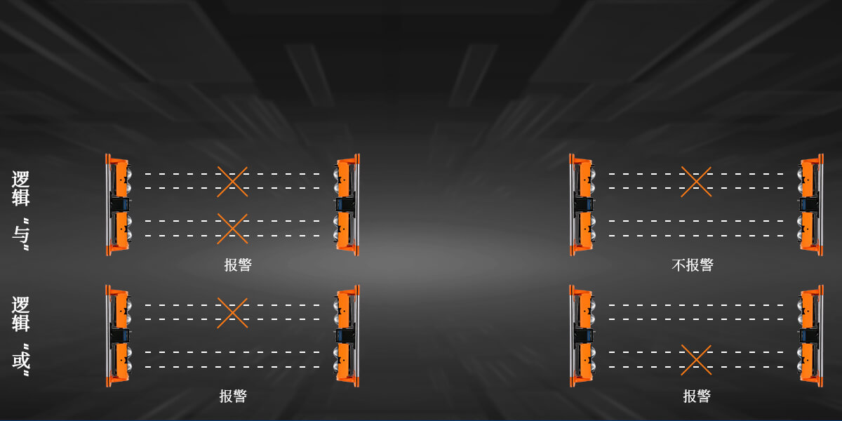 ABH系列四光束紅外對射