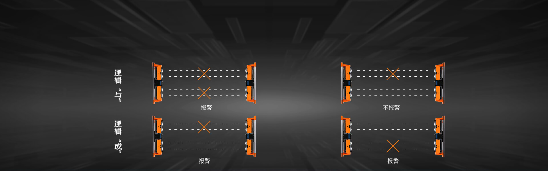 ABH系列四光束紅外對射