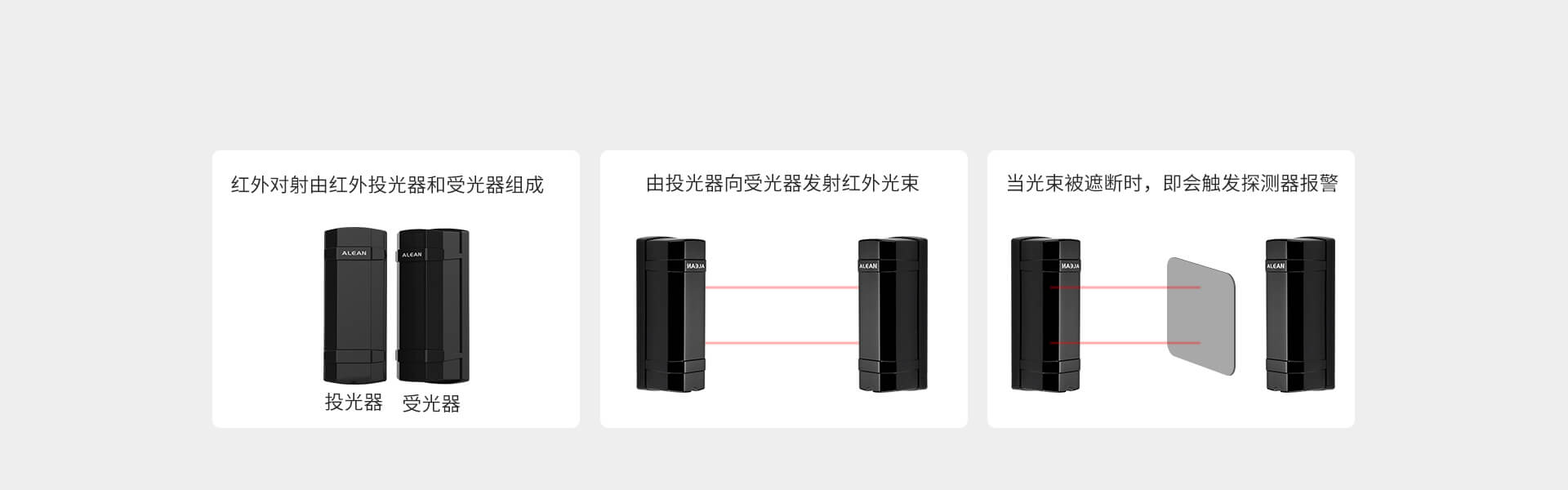 ABT系列兩光束紅外對(duì)射（變頻版）