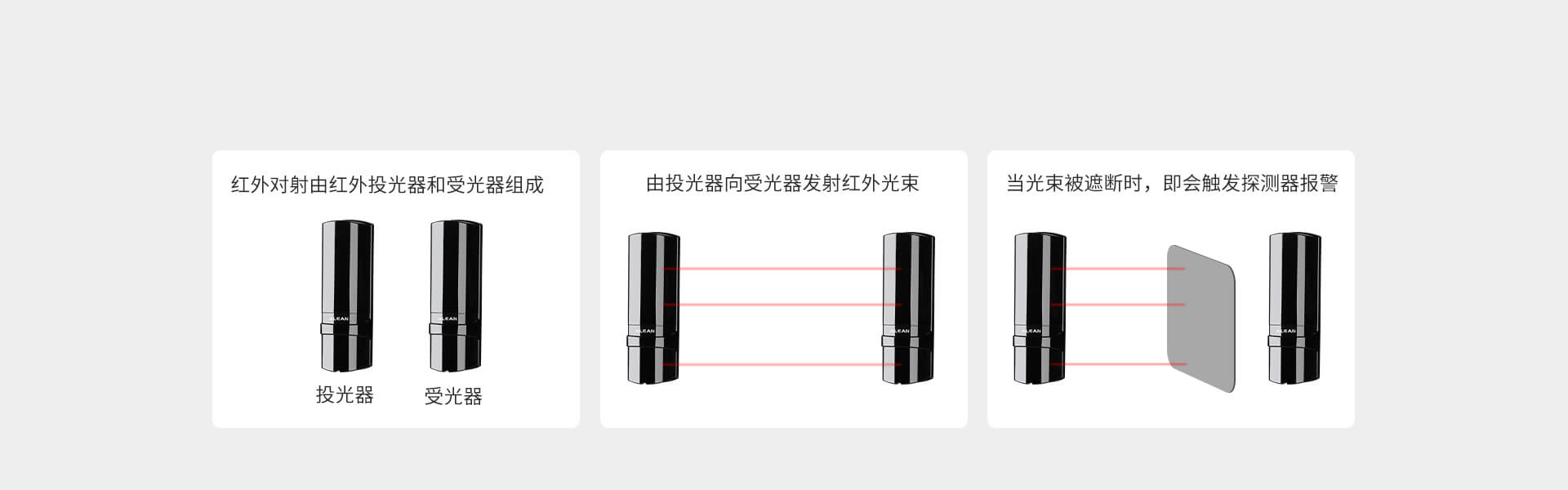 ABE系列三光束紅外對(duì)射