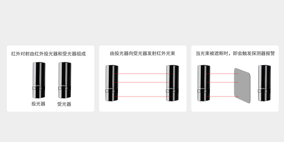 ABE系列三光束紅外對(duì)射