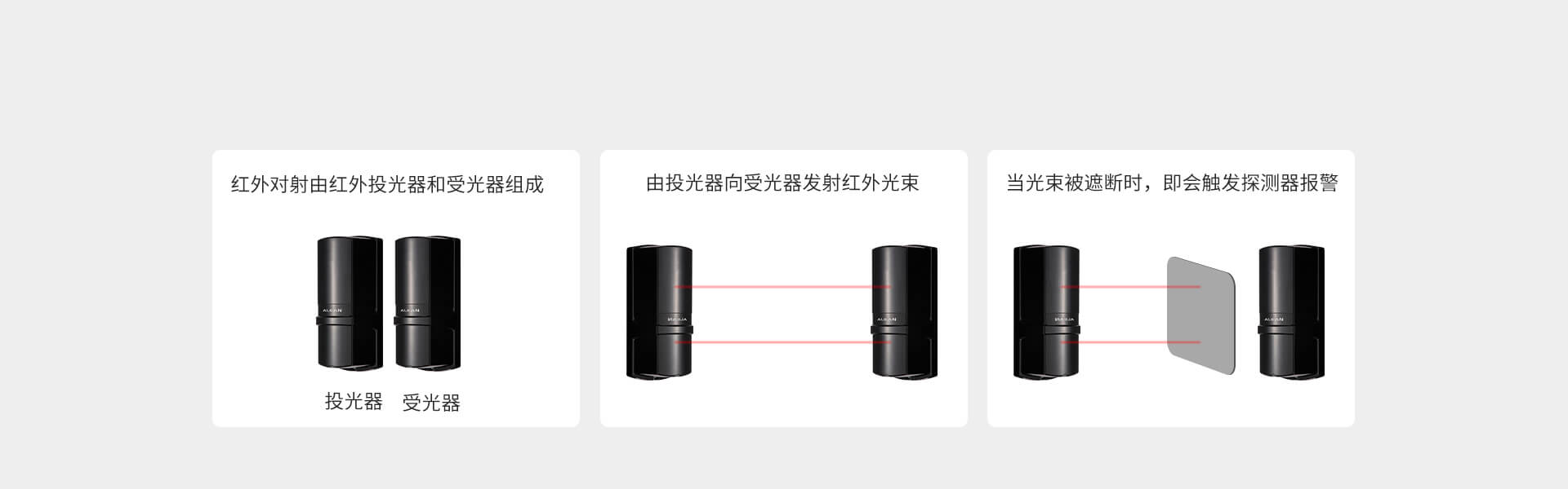 ABT系列二光束紅外對(duì)射