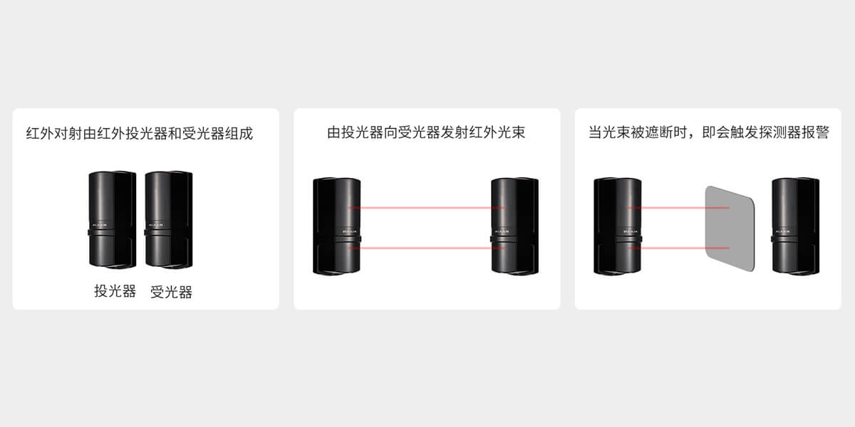 ABT系列二光束紅外對(duì)射