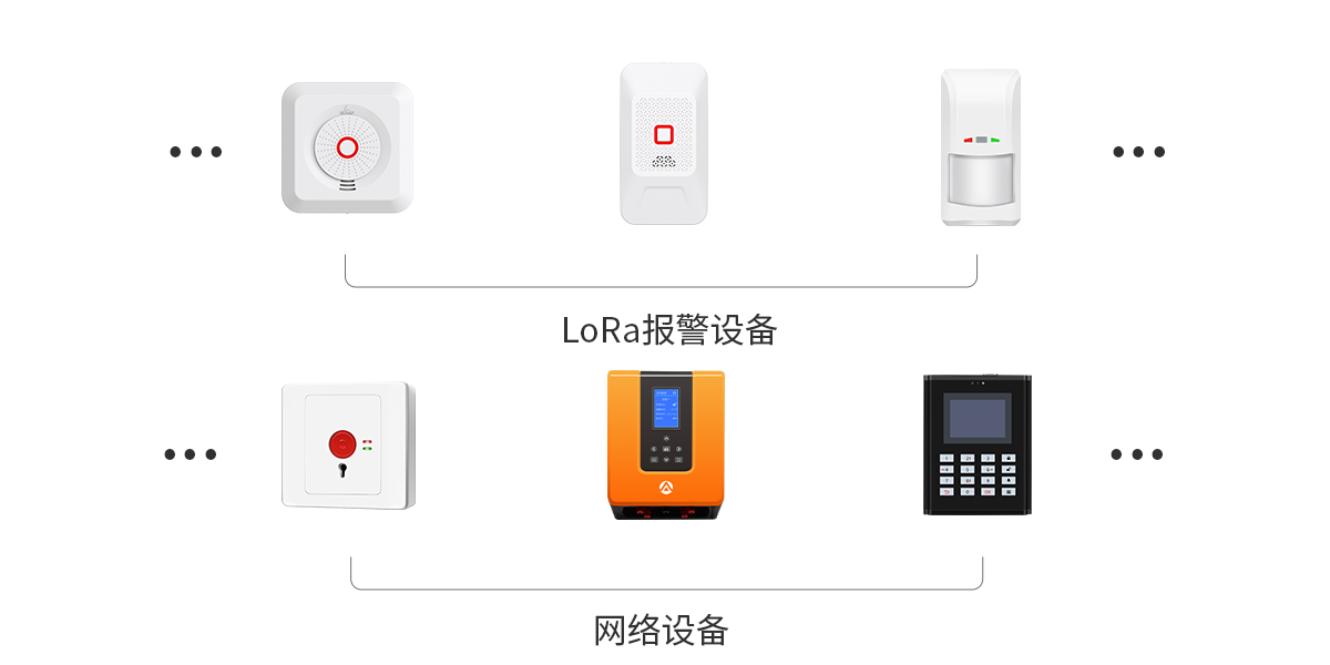 Q800系列全網(wǎng)絡(luò)報(bào)警主機(jī)