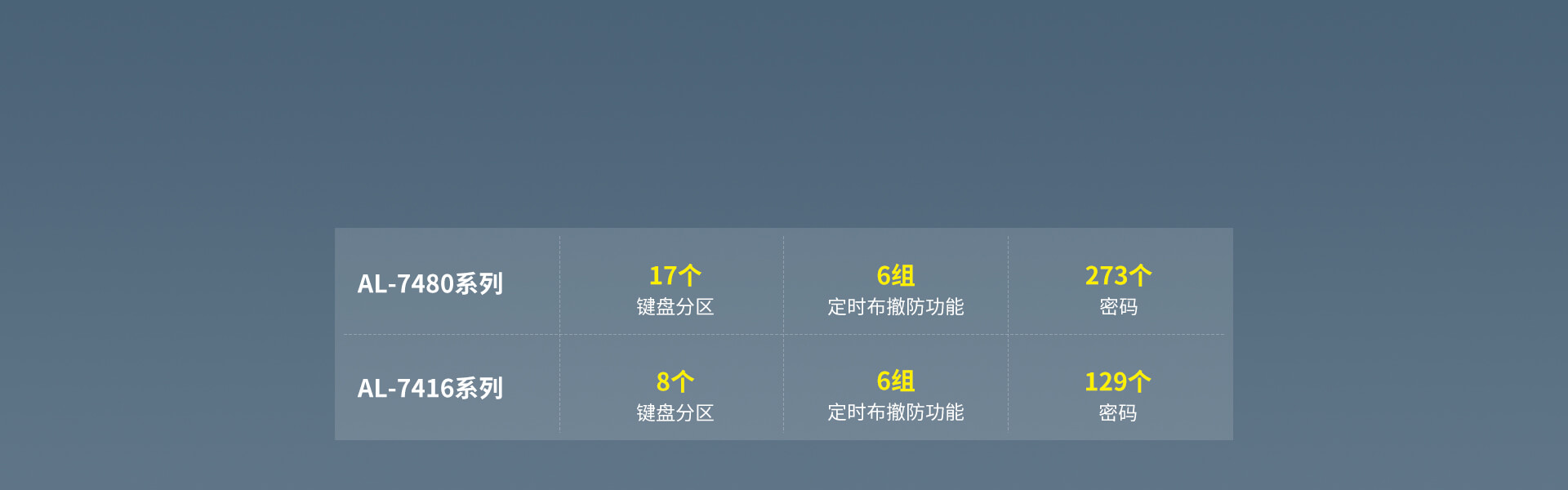 AL-74系列數(shù)字融合總線報(bào)警主機(jī)