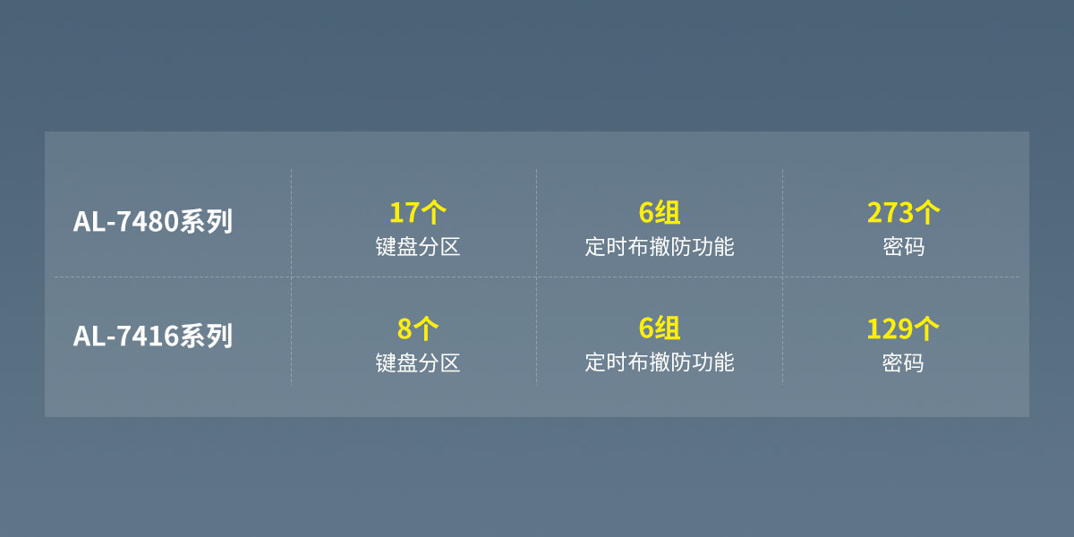 AL-74系列數(shù)字融合總線報(bào)警主機(jī)