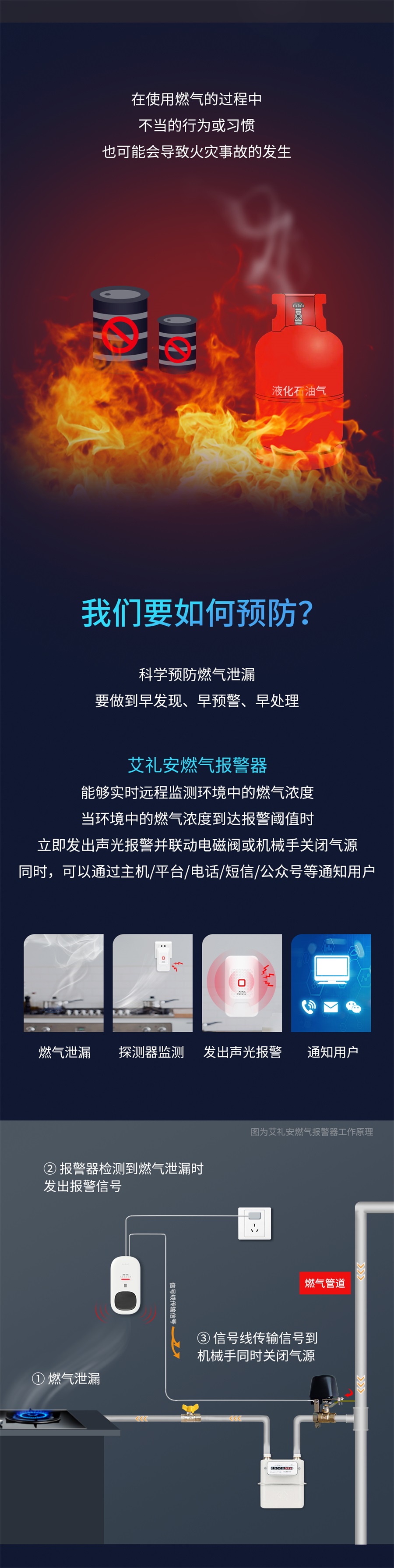 燃氣泄漏后會發(fā)生什么？