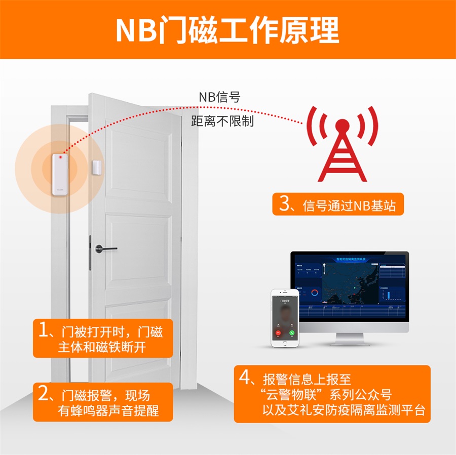 NB門磁的應(yīng)用及其注意事項 NB門磁的應(yīng)用及其注意事項