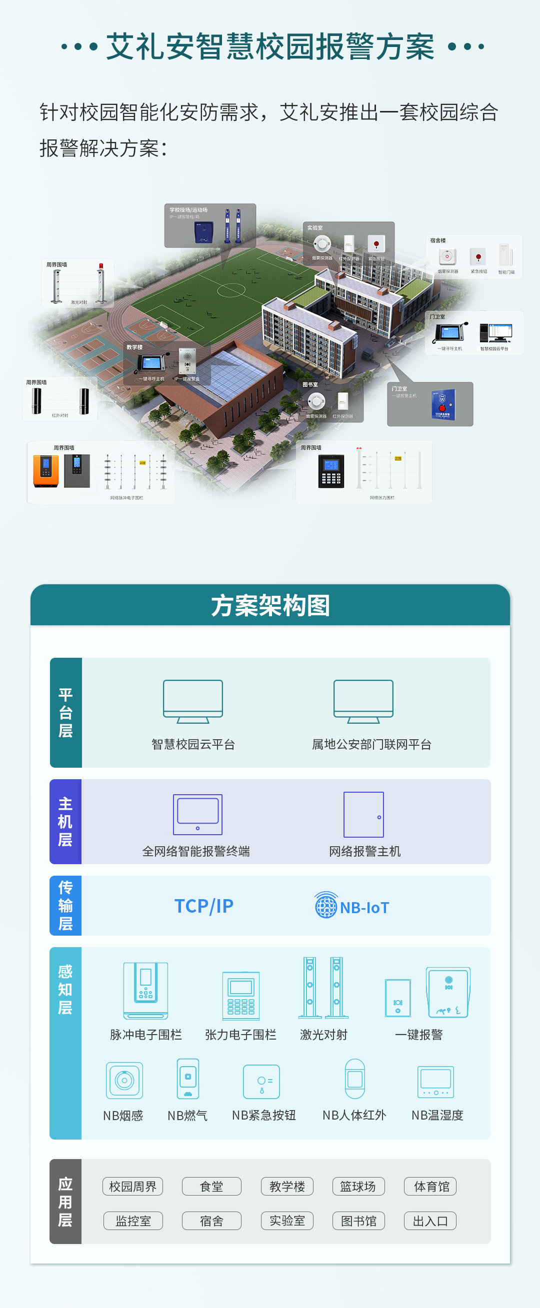 艾禮安智慧校園報(bào)警系統(tǒng)解決方案（新版）