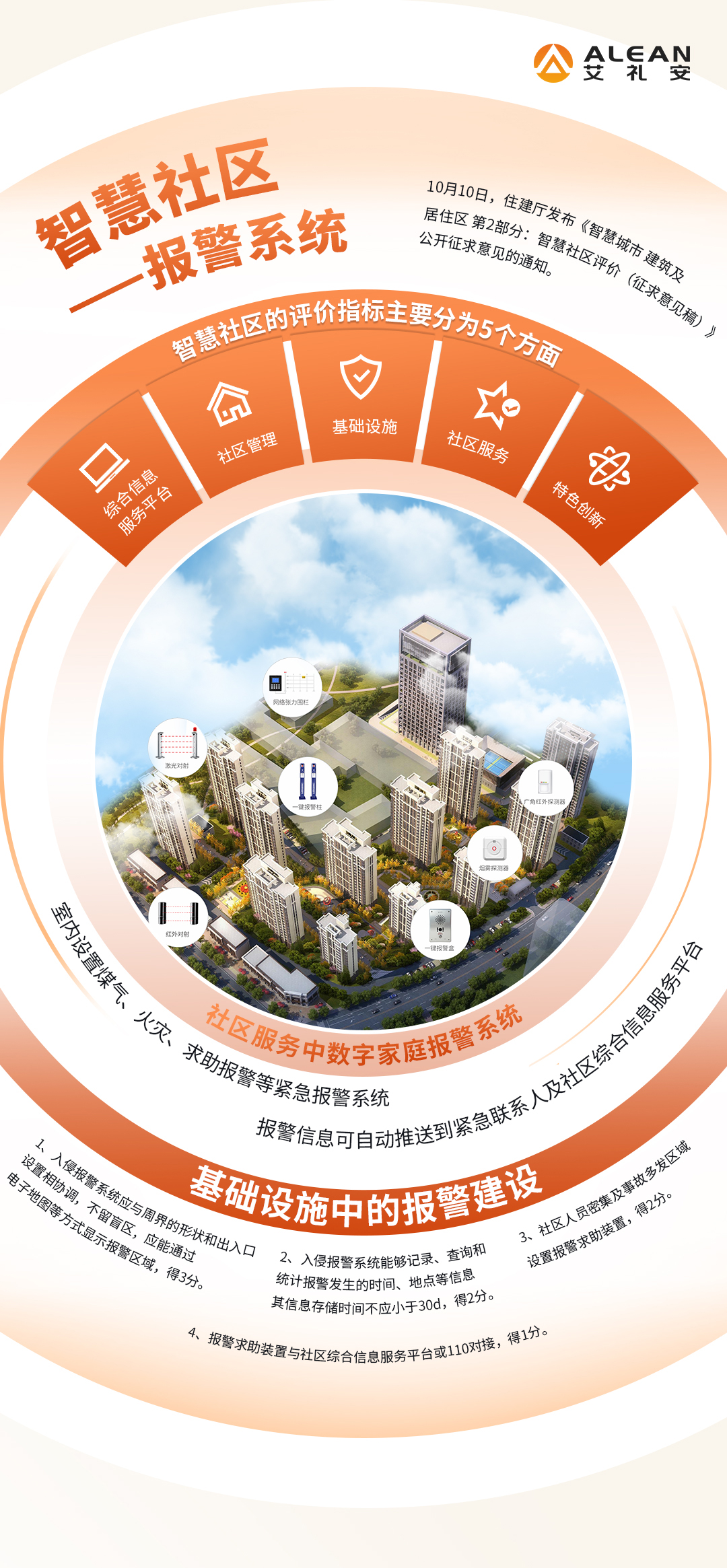 智慧社區(qū)中的報(bào)警系統(tǒng)要求