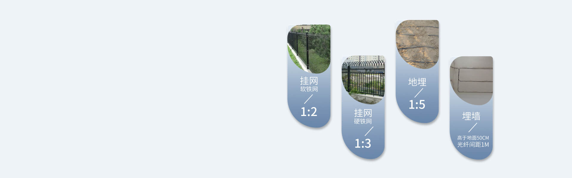 振動光纖周界報警系統(tǒng)