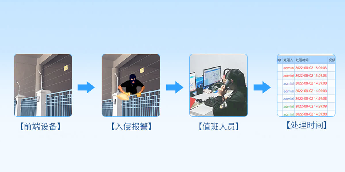 AL-2008S綜合報(bào)警管理平臺(tái)