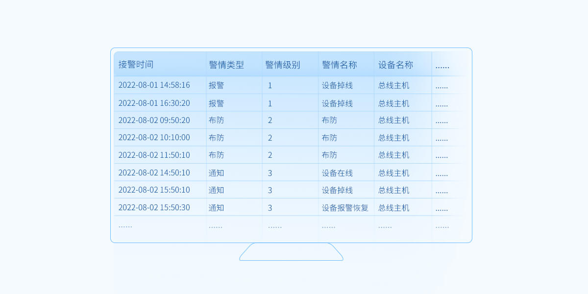 AL-2008S綜合報(bào)警管理平臺(tái)