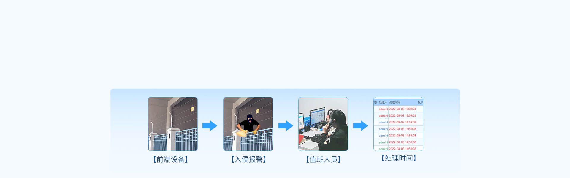 AL-2008S綜合報(bào)警管理平臺(tái)