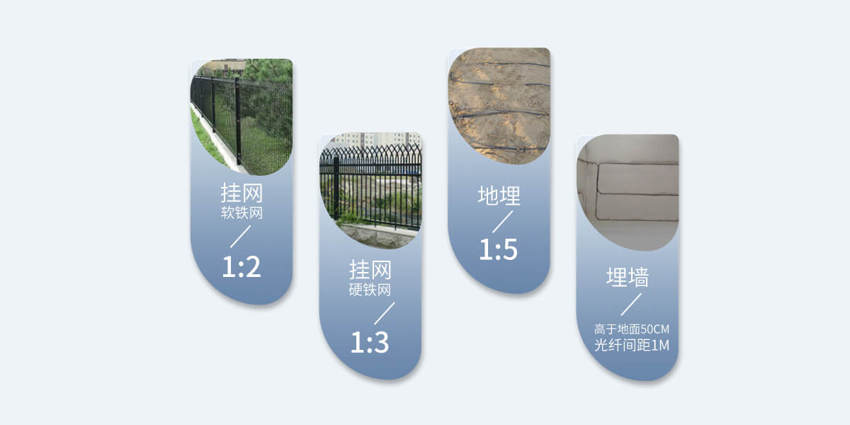 振動光纖周界報警系統(tǒng)