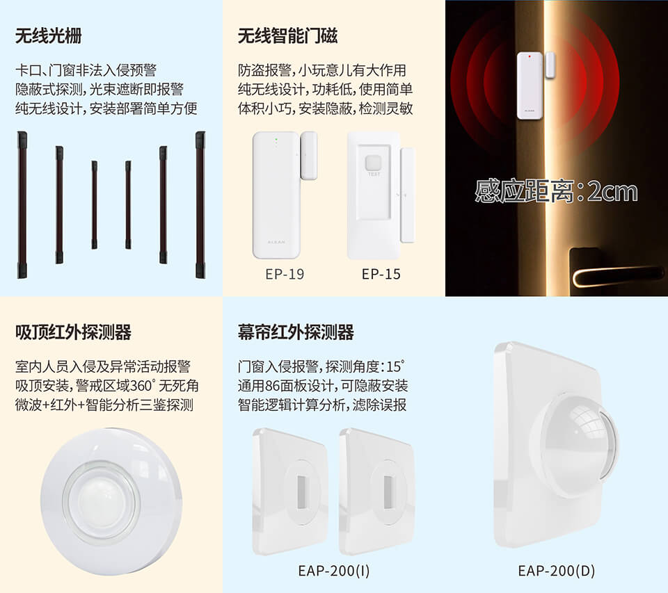 室內(nèi)防盜報(bào)警系統(tǒng)產(chǎn)品推薦