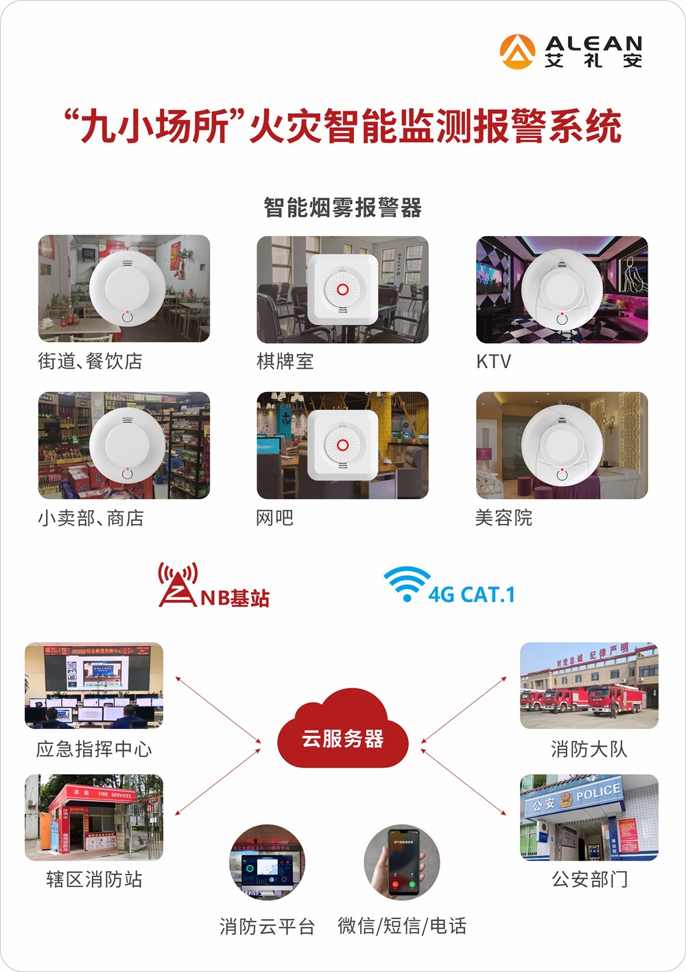 九小場(chǎng)所火災(zāi)智能監(jiān)測(cè)報(bào)警方案 九小場(chǎng)所火災(zāi)智能監(jiān)測(cè)報(bào)警方案