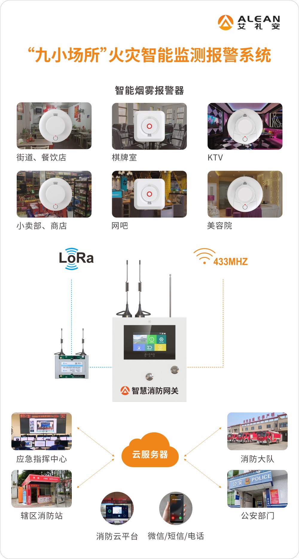 九小場(chǎng)所火災(zāi)智能監(jiān)測(cè)報(bào)警方案 九小場(chǎng)所火災(zāi)智能監(jiān)測(cè)報(bào)警方案