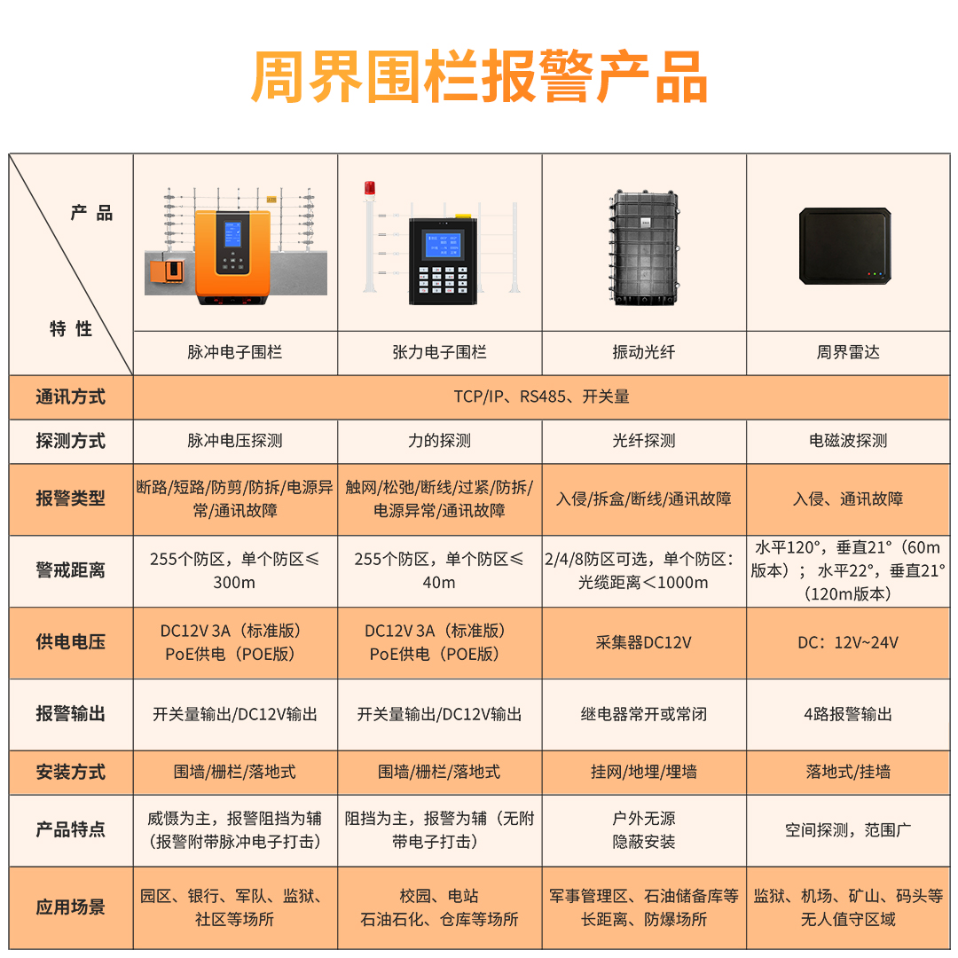 艾禮安周界圍欄系列產(chǎn)品