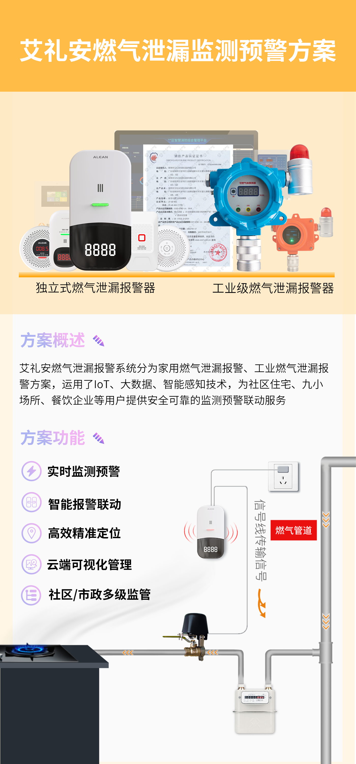 燃氣泄漏監(jiān)測預(yù)警方案